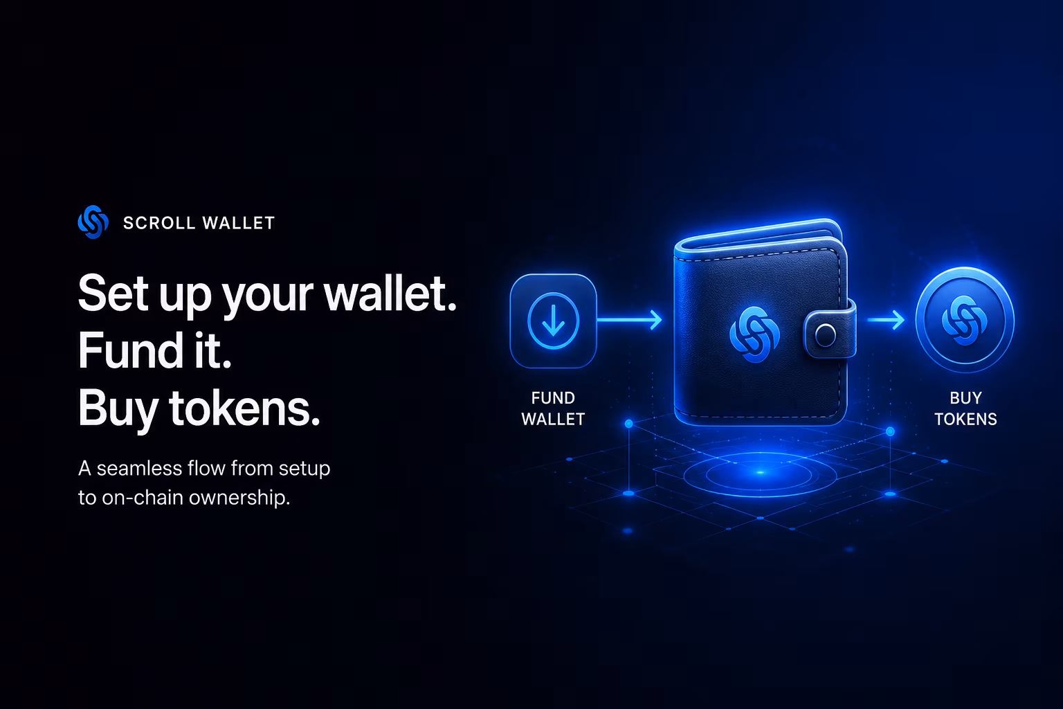 Scroll Wallet setup and ERC20 token purchase flow diagram