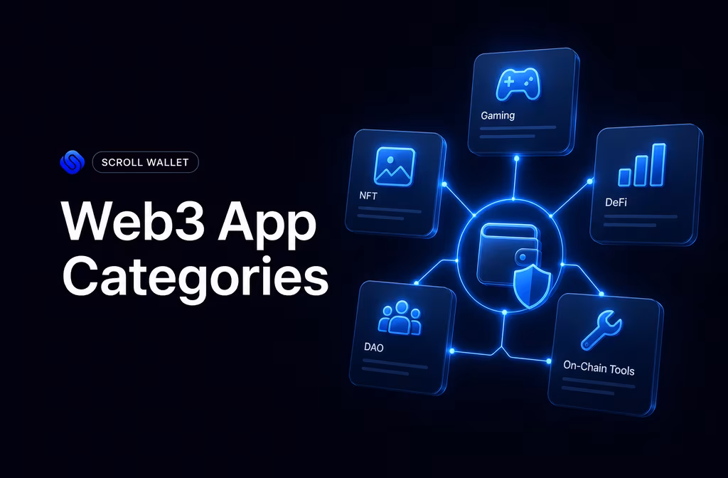 Web3 app categories DeFi NFT gaming DAO connected by one wallet