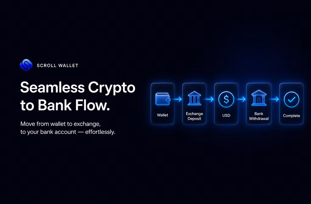 Crypto wallet to bank account conversion flow with checkpoints