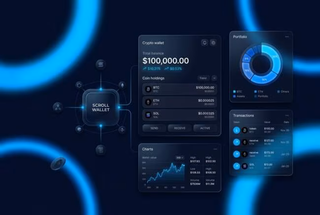 avalanche core wallet с балансом, монетами и графиками