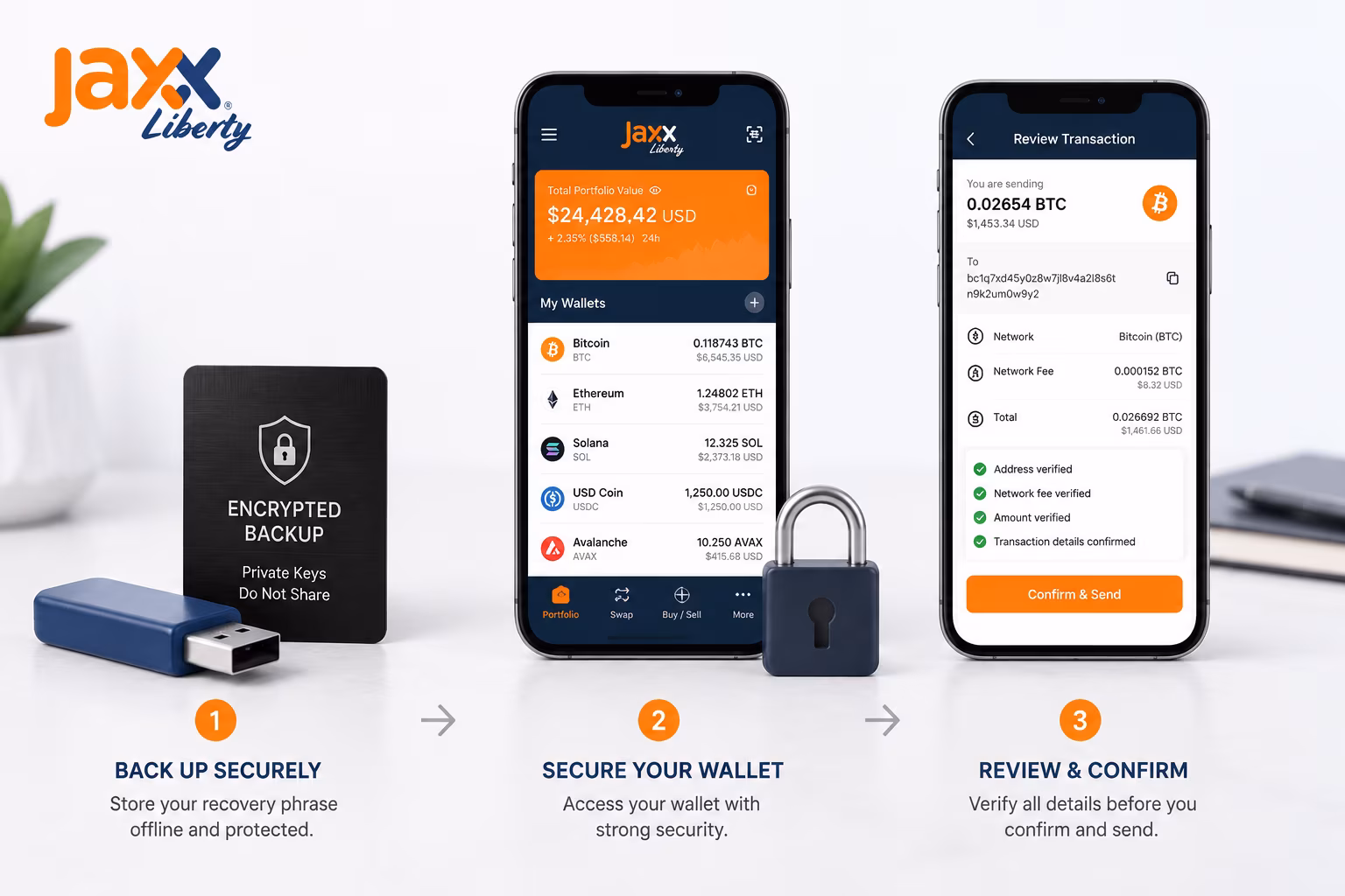 Secure wallet setup steps showing backup storage device lock and transaction review