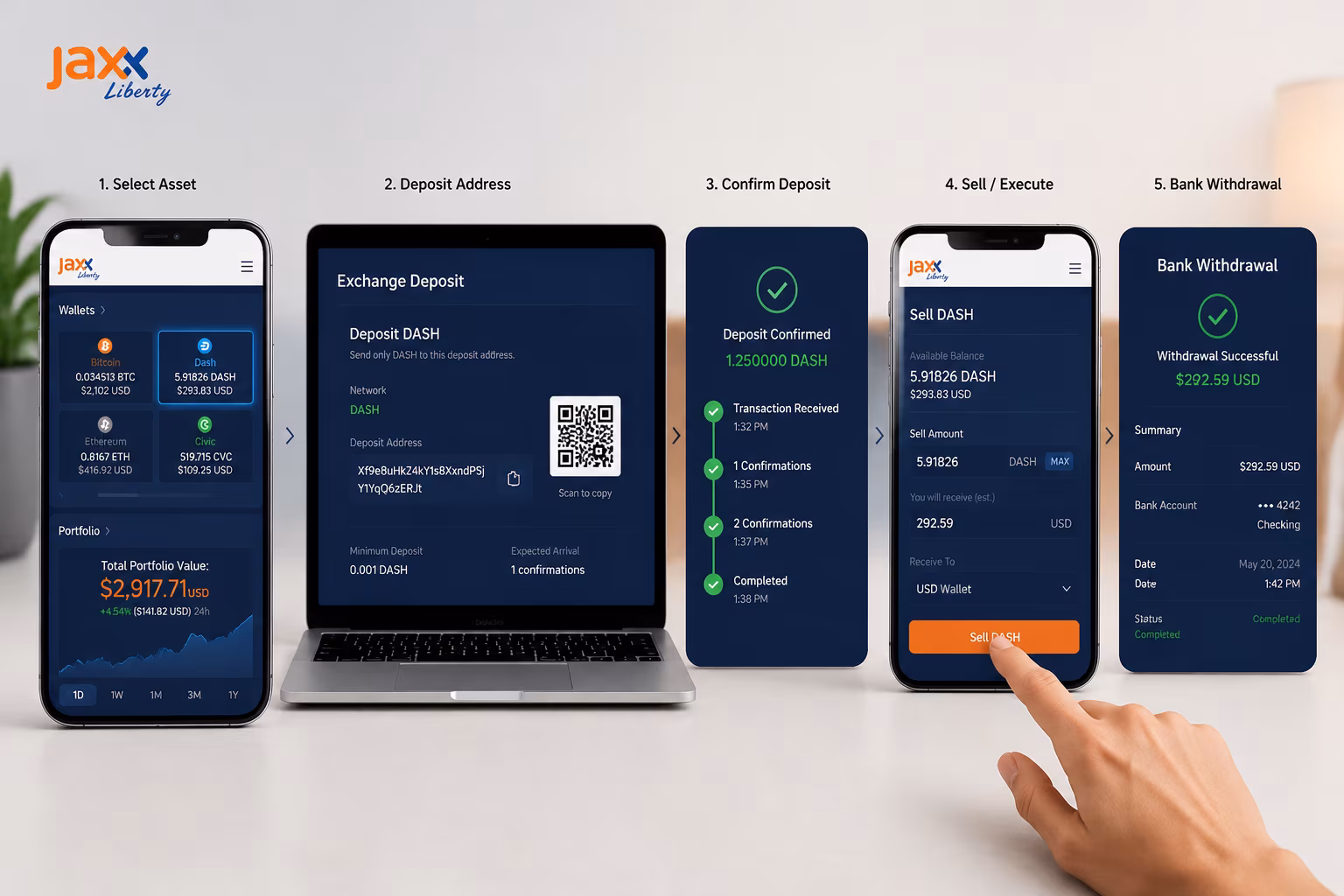 Crypto wallet asset transfer flow to exchange for selling