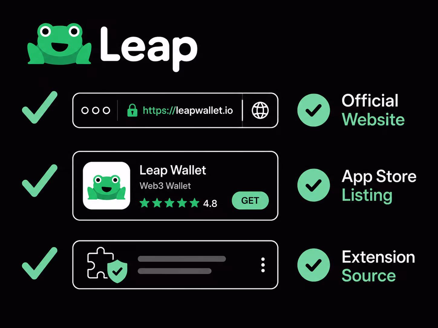 Visual checklist verifying official Leap Wallet website app and extension sources