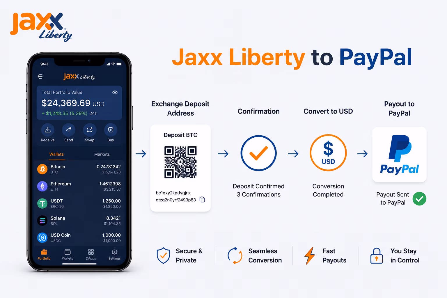 Crypto wallet flow showing exchange conversion and PayPal-compatible payout steps