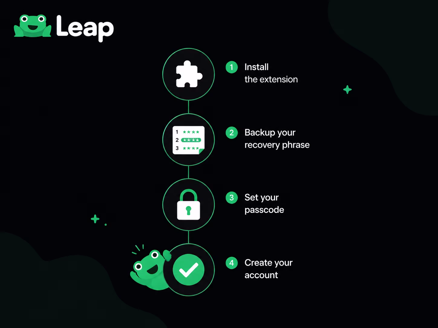 Leap Wallet browser extension onboarding steps from install to account creation