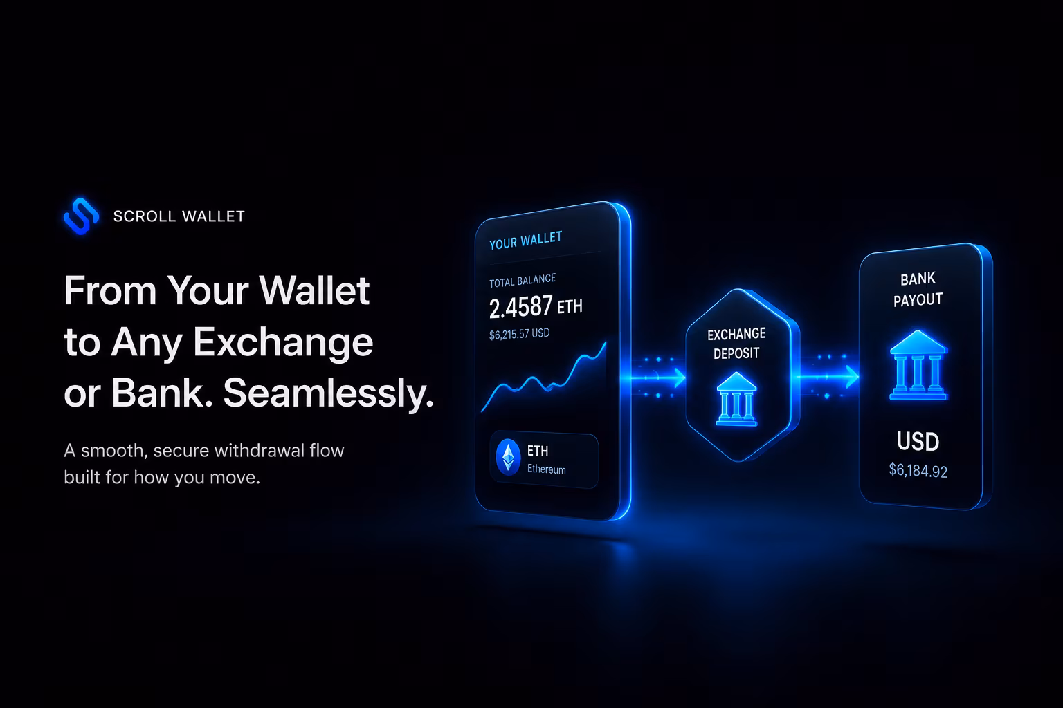 Crypto withdrawal journey from wallet balance to bank payout