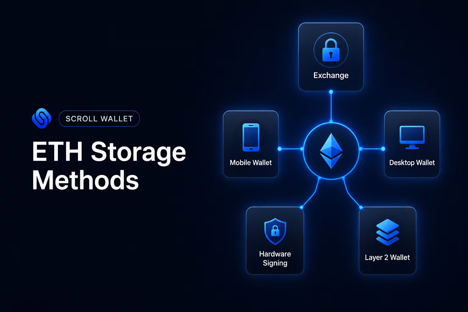 Visual map of five ETH storage methods for secure Ether management