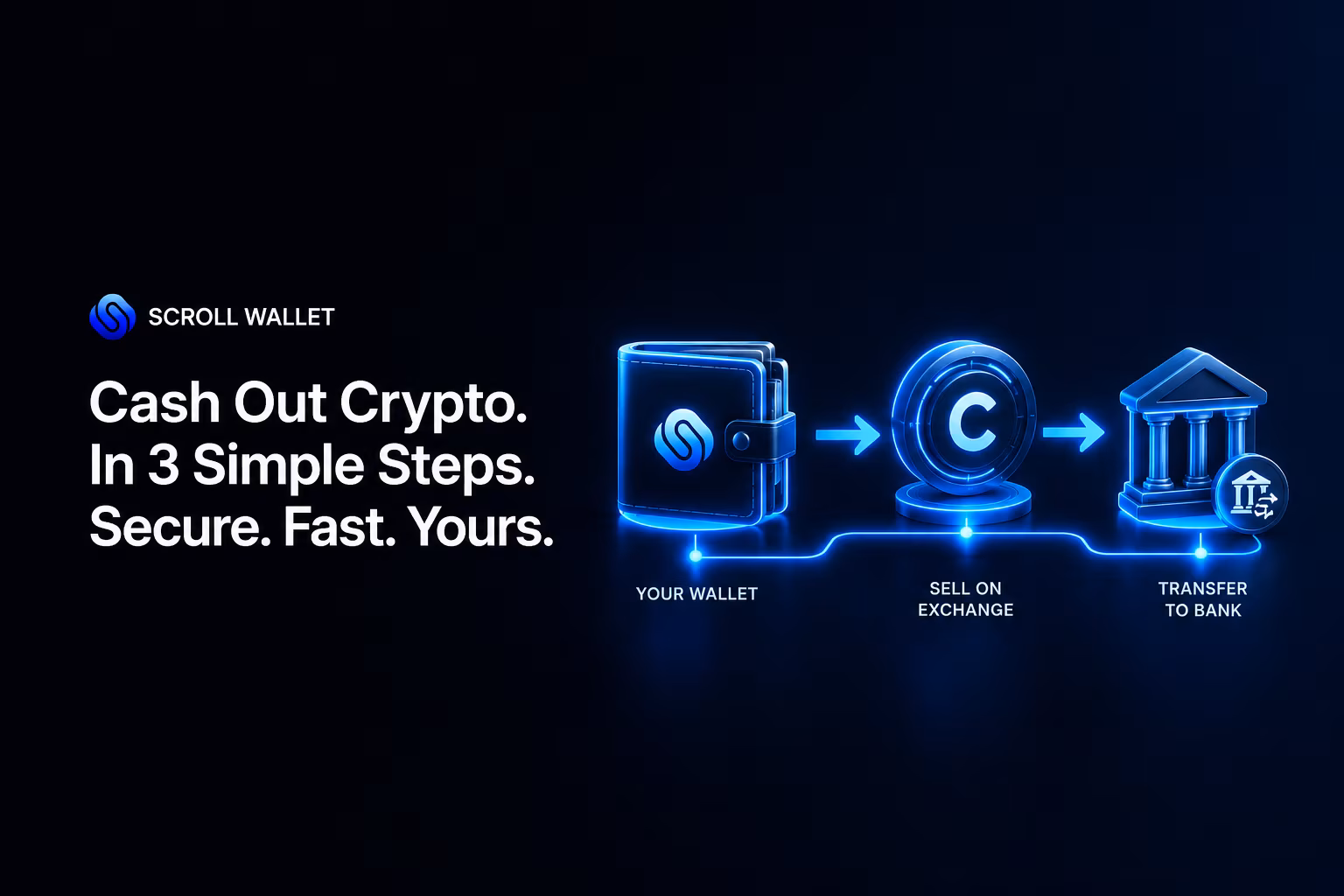 Crypto cash-out flow from secure wallet to bank withdrawal