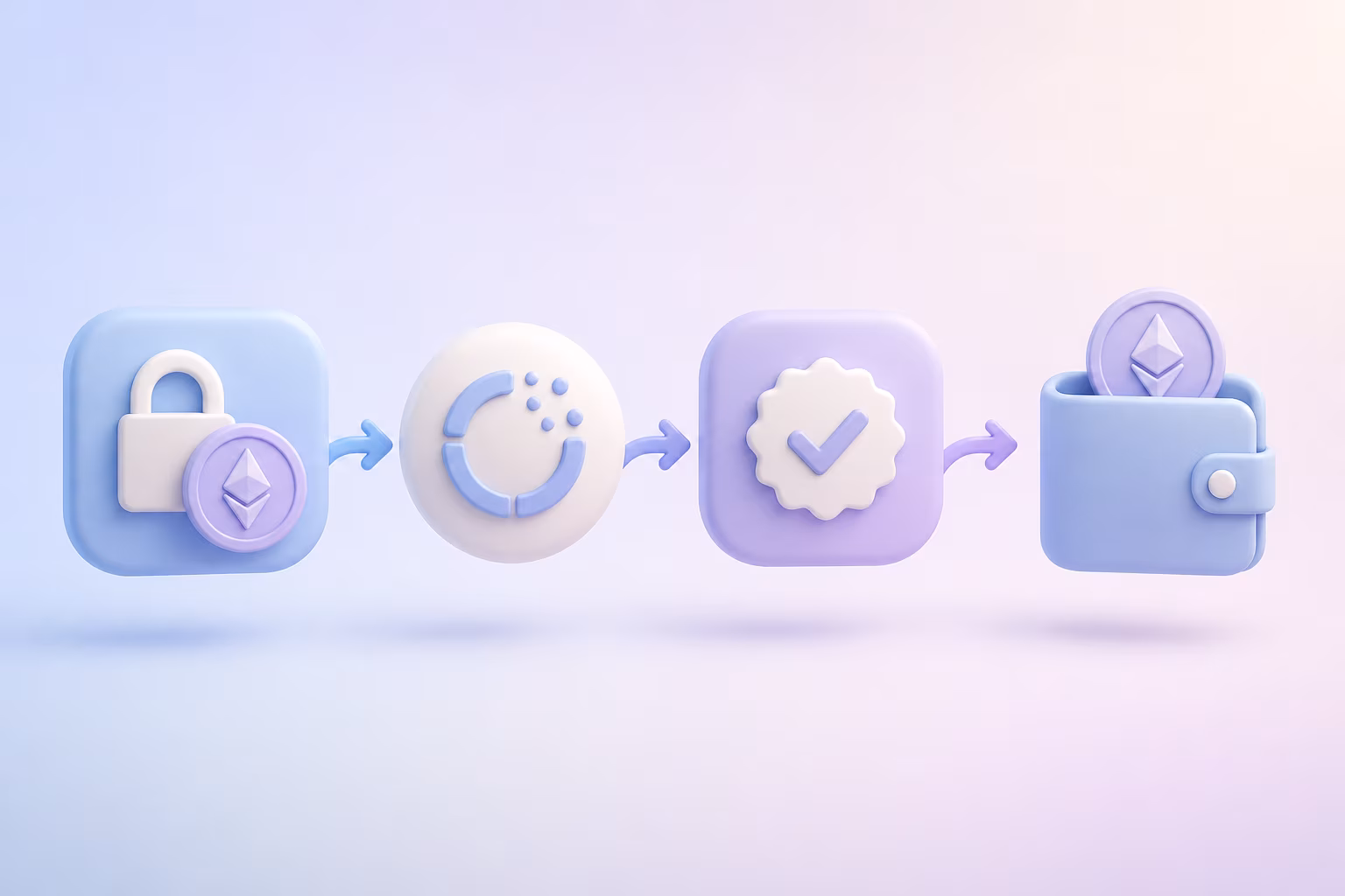 Visual flow showing staked crypto withdrawal steps to wallet